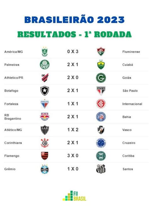 jogos de hoje brasileirão série a 2023